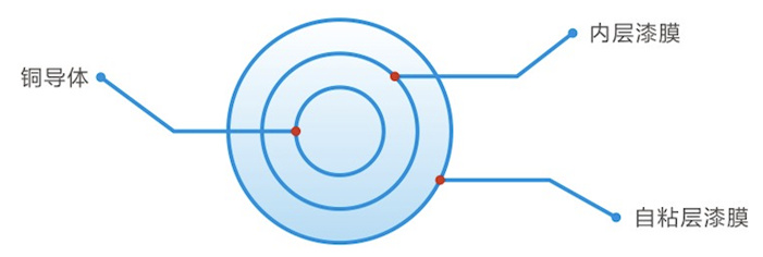 自粘線(xiàn).jpg 自粘線(xiàn).jpg